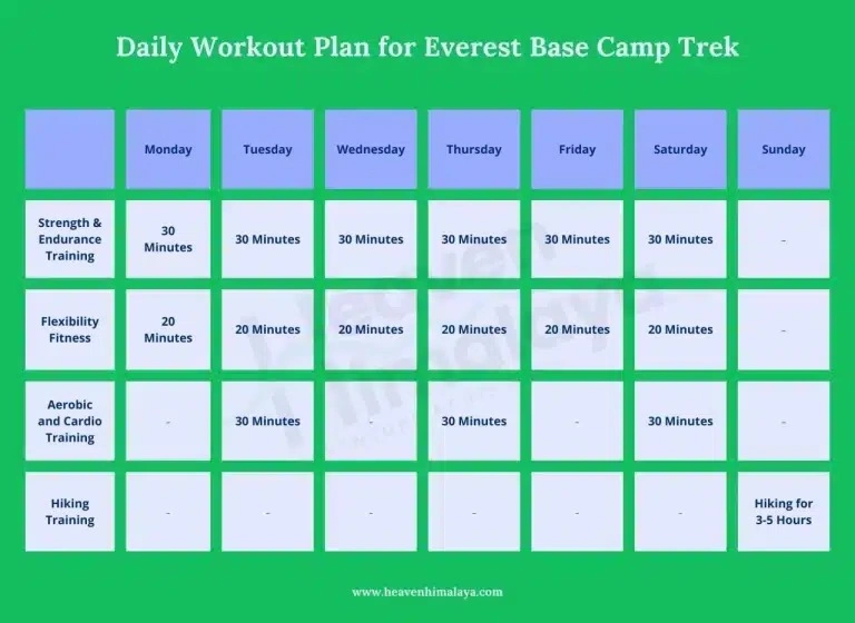 Daily Workout Plan for the Everest Base Camp Trek